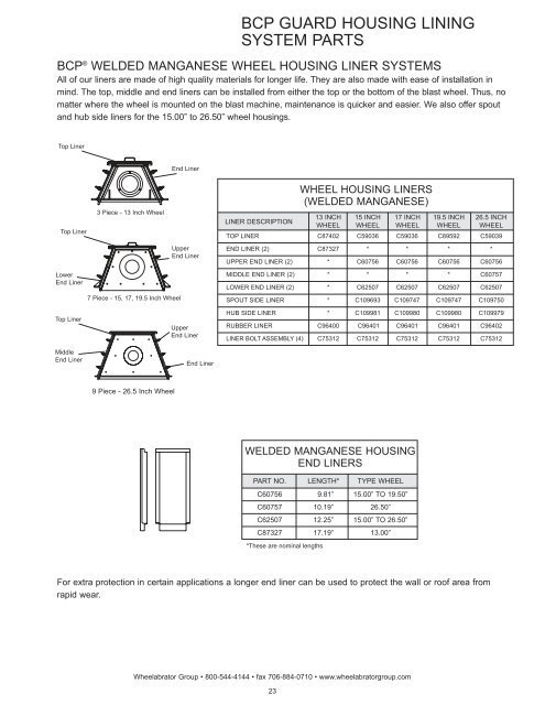 Replacement parts catalog - Soluciones totales para la fundición