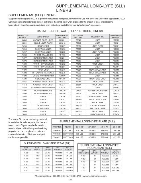 Replacement parts catalog - Soluciones totales para la fundición