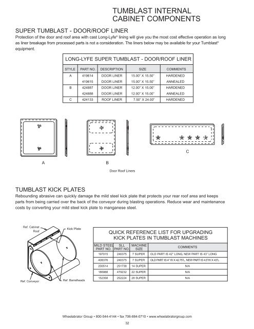 Replacement parts catalog - Soluciones totales para la fundición