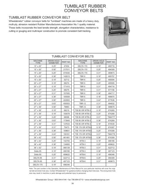 Replacement parts catalog - Soluciones totales para la fundición