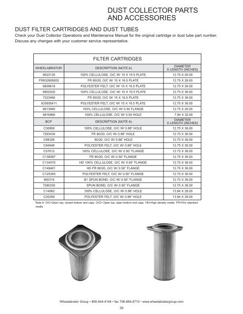 Replacement parts catalog - Soluciones totales para la fundición