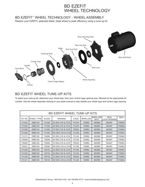 Replacement parts catalog - Soluciones totales para la fundición