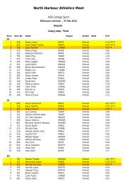 nh field results 2012 - Takapuna Grammar School