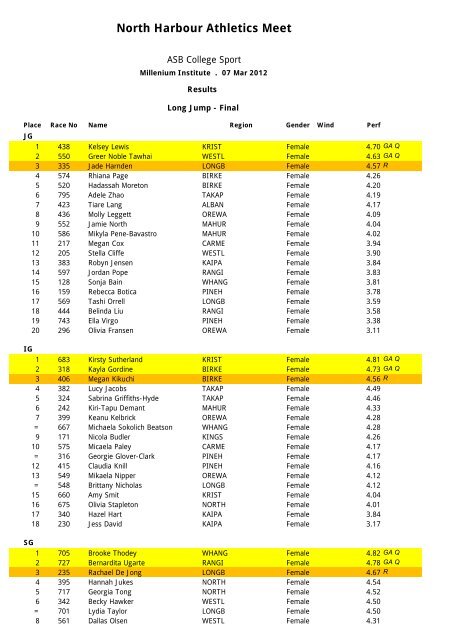 nh field results 2012 - Takapuna Grammar School