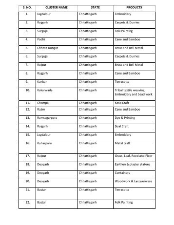 Chhattisgarh - Hastkala Conclave