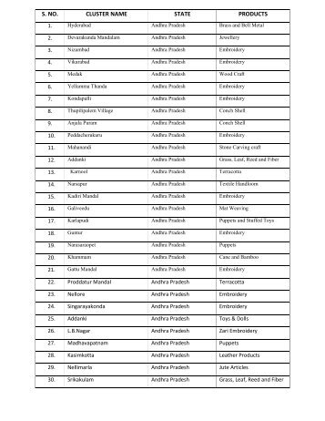 Andhra Pradesh - Hastkala Conclave