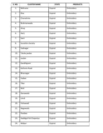 S. NO. CLUSTER NAME STATE PRODUCTS 1. Mehsana Gujarat ...