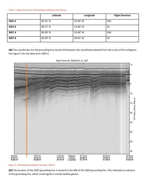 Grounding Line Location using Echograms - CReSIS