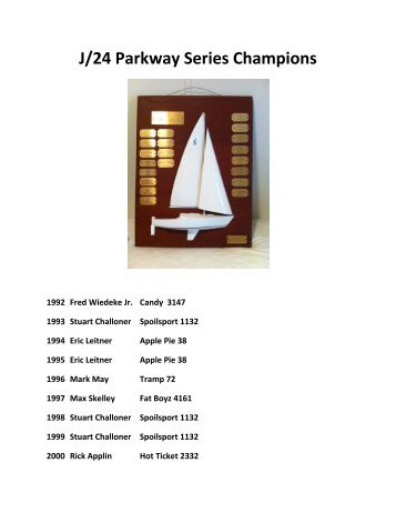 J/24 Parkway Series Champions