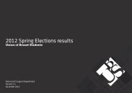 2012 Spring Elections results - Union of Brunel Students
