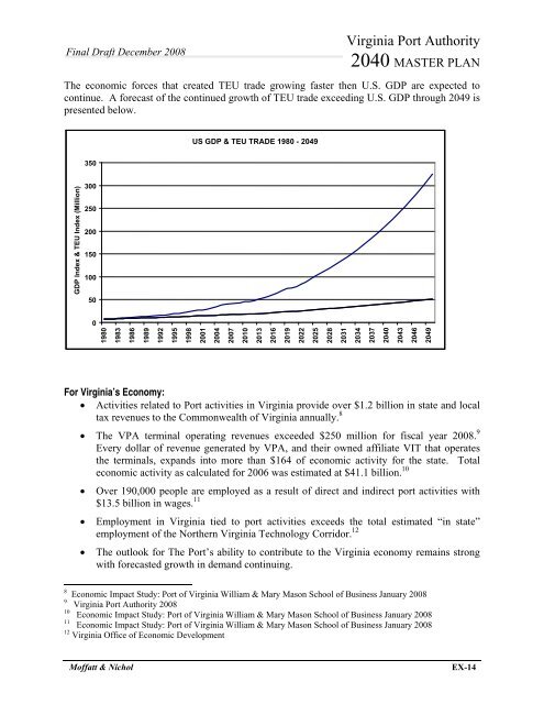 VPA 2040 Master Plan Executive Summary - The Port of Virginia