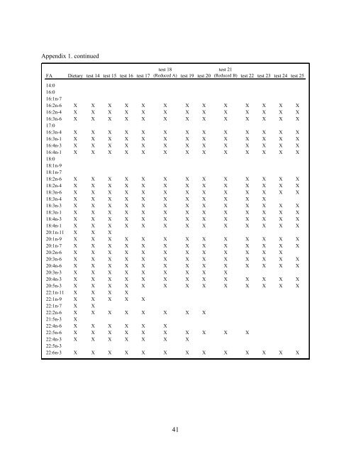 724_Final Report.pdf - North Pacific Research Board