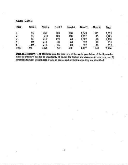 A. Status of the Spectacled Eider - U.S. Fish and Wildlife Service