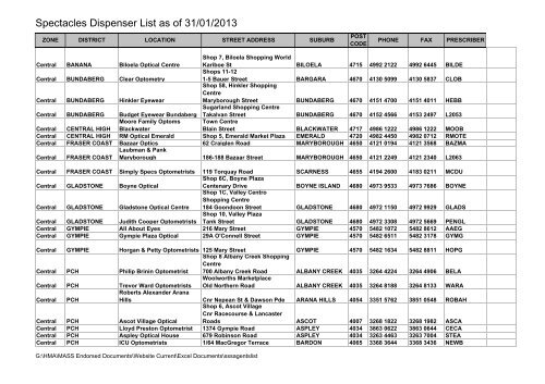 Sss Dispenser List