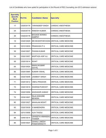 List of candidates who called for 2 round (FEE)