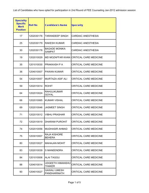 List of candidates who called for 2 round (FEE)