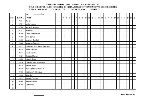 Civil Engineering - NIT Kurukshetra