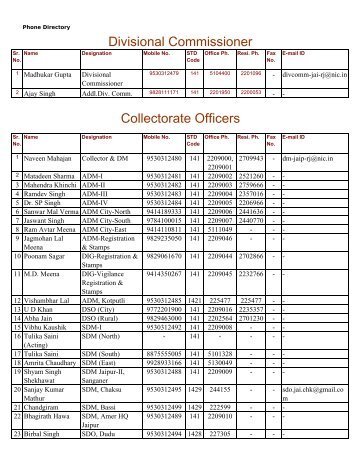 Divisional Commissioner Collectorate Officers - Jaipur