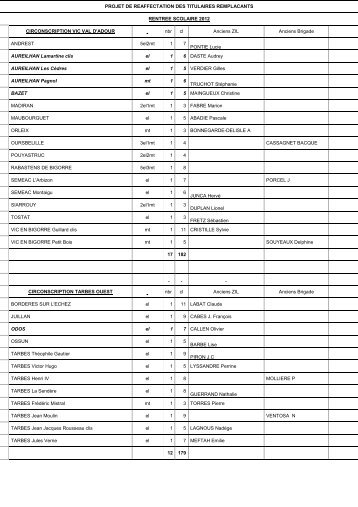 MVT 2012/13 : les équivalences de postes pour