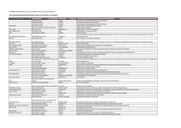 LISTE DES ENTREPRISES INSCRITES AU RM - Chambre de ...