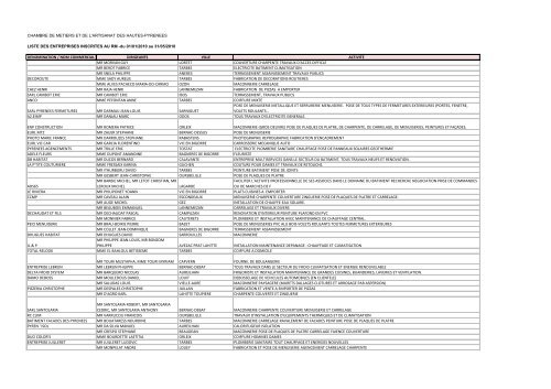 LISTE DES ENTREPRISES INSCRITES AU RM - Chambre de ...