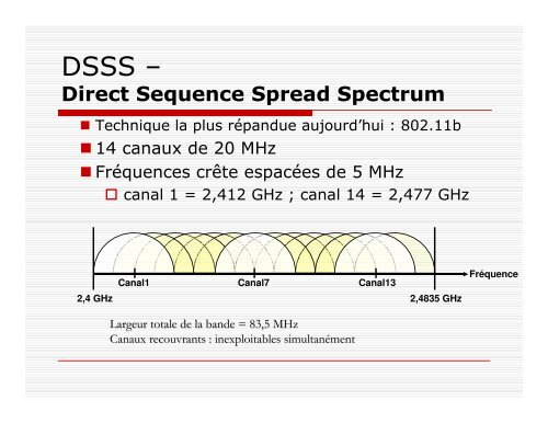 Techniques à étalement de spectre - IUT