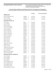 Augenuntersuchungen für das Jahr 2010 - PSK