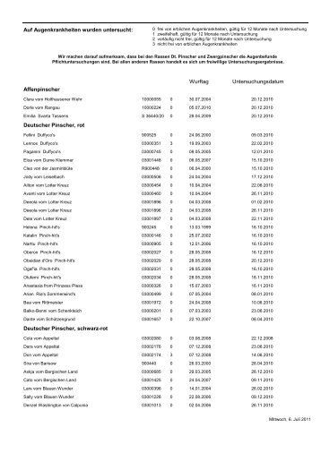 Augenuntersuchungen für das Jahr 2010 - PSK