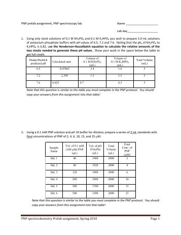 PNP spectrochemistry Prelab assignment, Spring 2010 Page 1 PNP ...