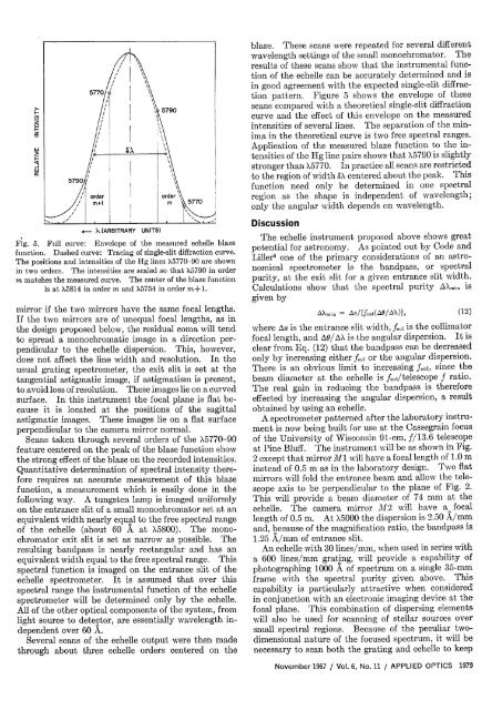 An Echelle Spectrometer-Spectrograph for Astronomical Use - FG ...