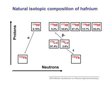 Natural isotopic composition of hafnium - Resonetics