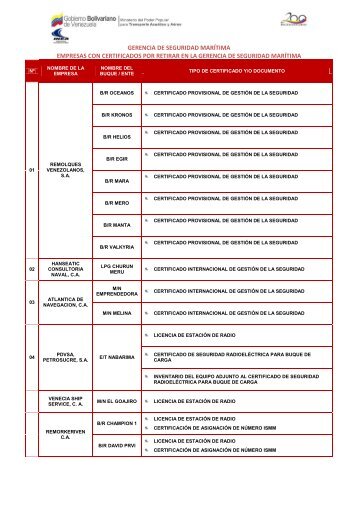 gerencia de seguridad marítima empresas con certificados ... - INEA