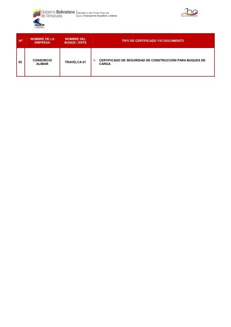 gerencia de seguridad marítima empresas con certificados ... - INEA