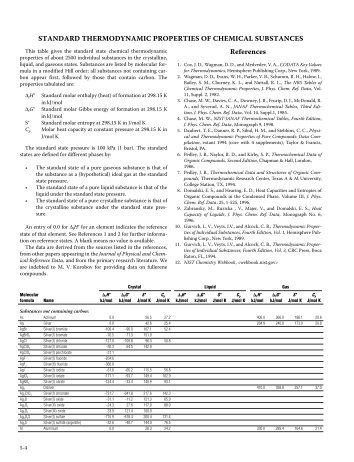 Standard Thermodynamic Properties of Chemical Substances