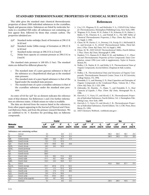 Standard Thermodynamic Properties Of Chemical Substances