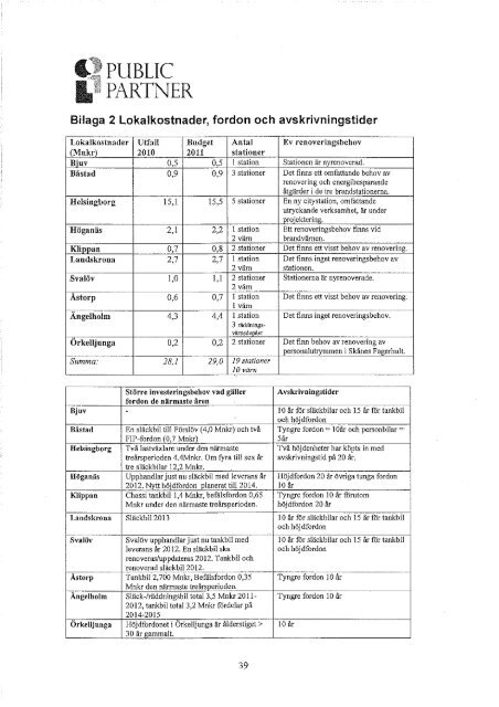 KS 2012-02-28 kallelse - Höganäs kommun