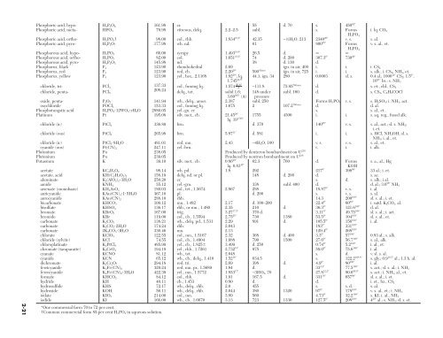 Physical and Chemical Data