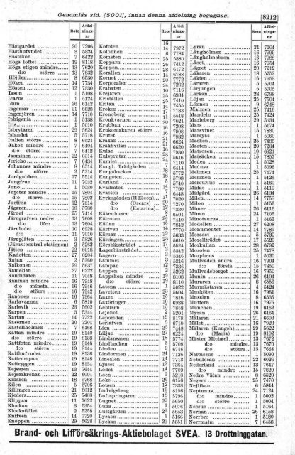 Sammanräknade taxeringsvärden, kvartersregister, husägarregister