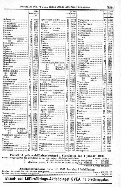 Sammanräknade taxeringsvärden, kvartersregister, husägarregister