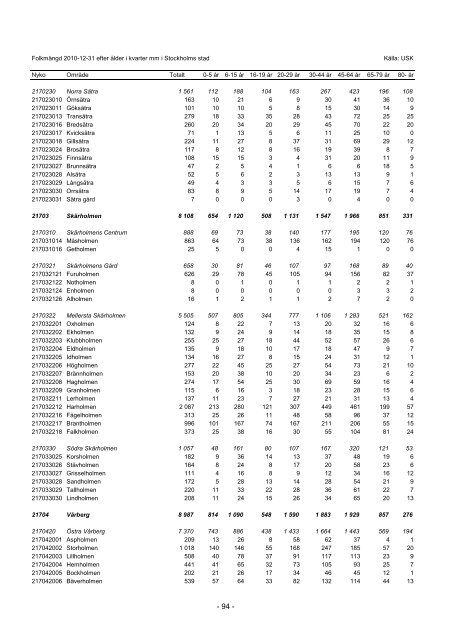 S_2011_04.pdf - Statistik om Stockholm