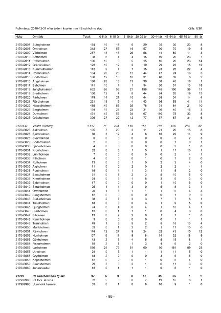 S_2011_04.pdf - Statistik om Stockholm