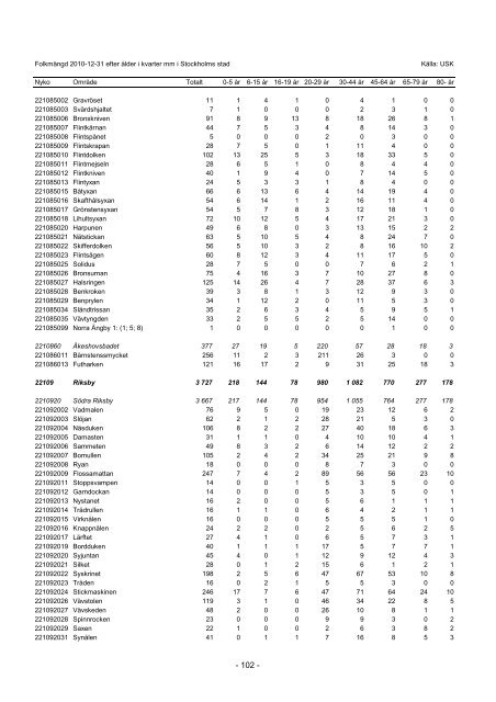 S_2011_04.pdf - Statistik om Stockholm