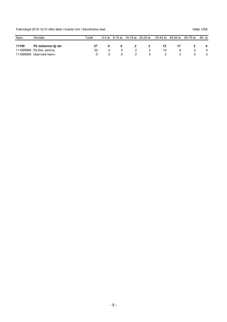 S_2011_04.pdf - Statistik om Stockholm