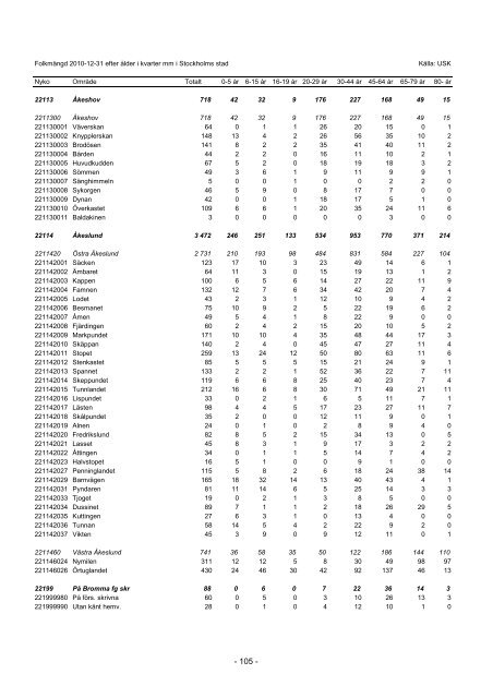 S_2011_04.pdf - Statistik om Stockholm