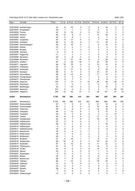 S_2011_04.pdf - Statistik om Stockholm