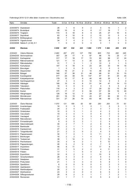 S_2011_04.pdf - Statistik om Stockholm