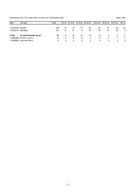 S_2011_04.pdf - Statistik om Stockholm