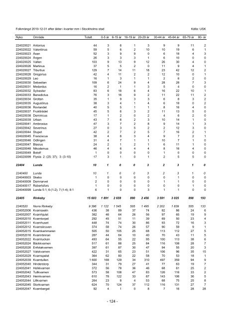 S_2011_04.pdf - Statistik om Stockholm