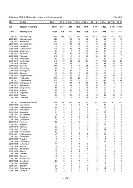 S_2011_04.pdf - Statistik om Stockholm