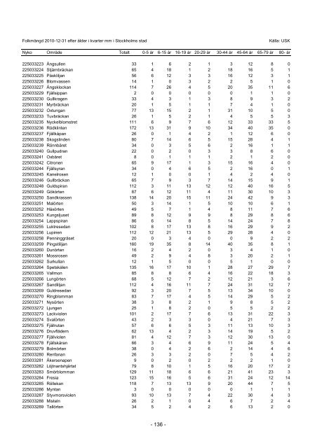 S_2011_04.pdf - Statistik om Stockholm